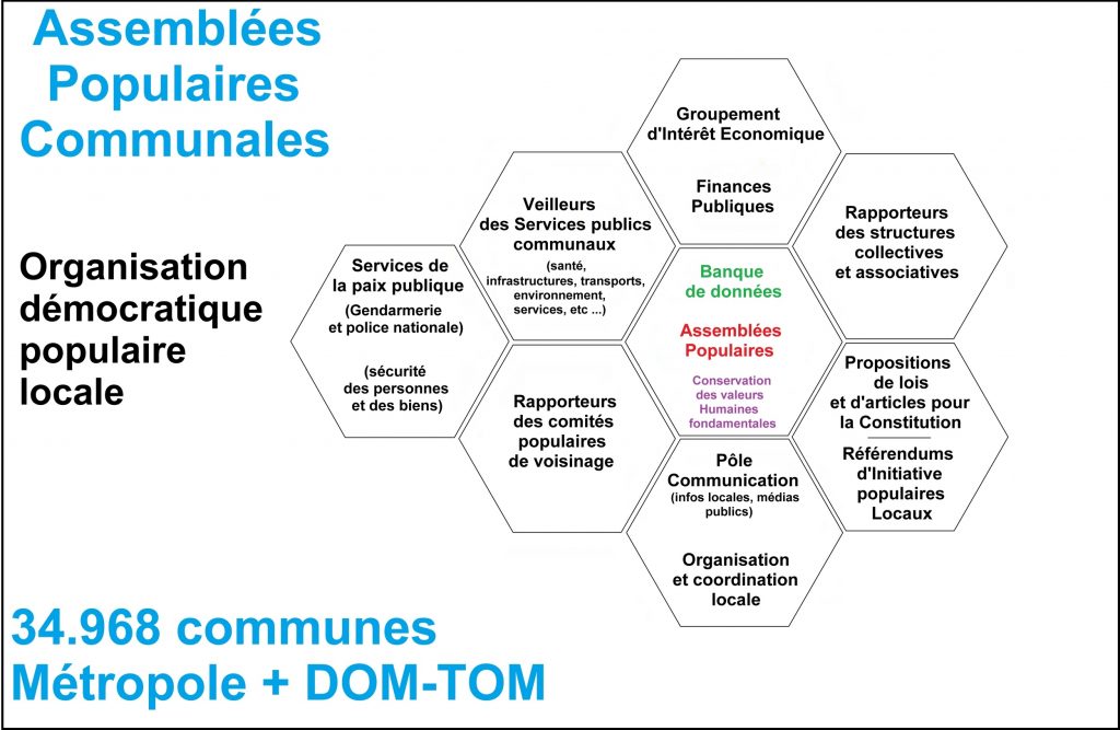 organisation-d-mocratique-locale-le-phoenix-fran-ais